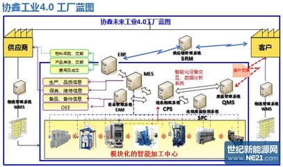 保利協(xié)鑫發(fā)布智能工廠路線圖，深化信息系統(tǒng)集成服務(wù)