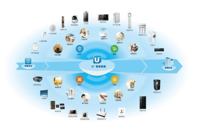 國(guó)內(nèi)智能家居品牌信息系統(tǒng)集成服務(wù)綜合評(píng)析